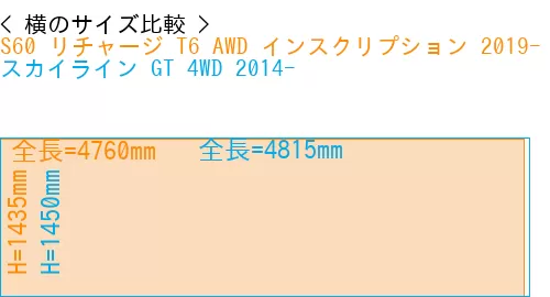 #S60 リチャージ T6 AWD インスクリプション 2019- + スカイライン GT 4WD 2014-